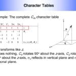 c2v_character_table