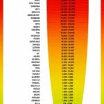 cayenne_powder_scoville