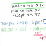 cologuard_false_positive_rate_by_age