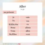 conduire_conjugation