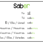 conocer_conjugation_preterite
