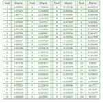 convert_74_4_kg_to_pounds