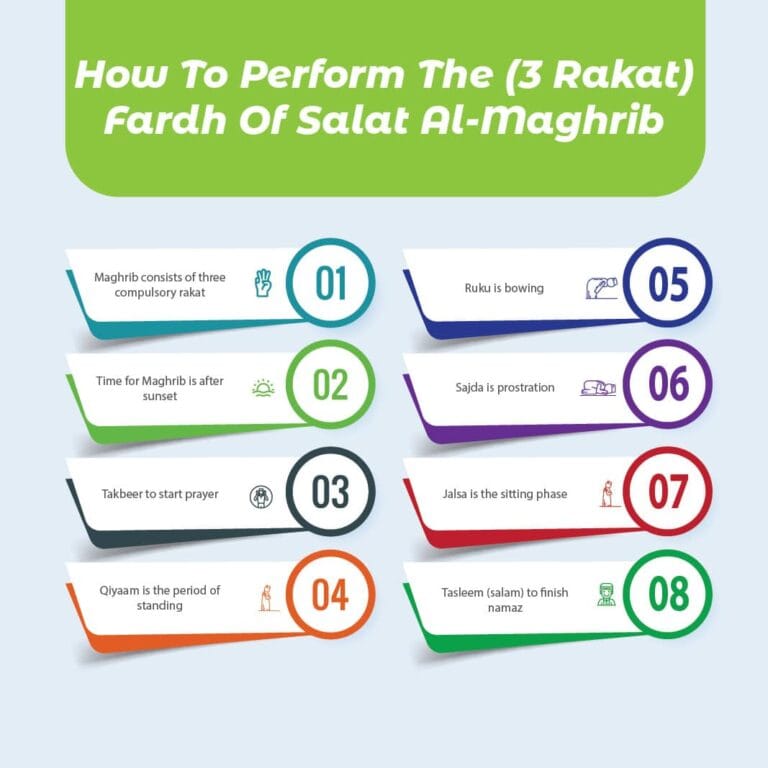 Understanding the Rakats of Maghrib Prayer A Complete Guide