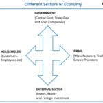 many_sectors_have_turned_to_work_from_home_investordaily_co