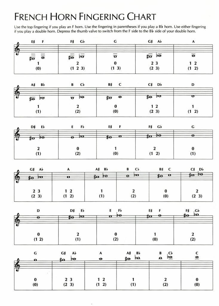 Mellophone Fingering Chart The Ultimate Guide (with Free Printable Charts)