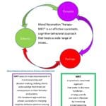 moral_reconation_therapy