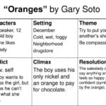 oranges_by_gary_soto