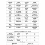 polyatomic_ions_quiz