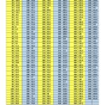 pressure_chart_r410a