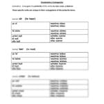 preterite_conjugation_of_conocer