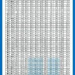 r410a_pressure_chart_high_and_low_side