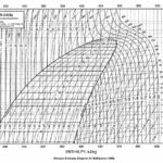 r410a_pressure_temperature_chart