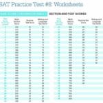 shsat_score_calculator