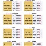 sonreir_conjugation