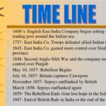 timeline_of_british_rule_in_india_from_1600_to_1947