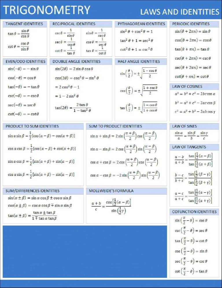 The Ultimate Trigonometry Identities Cheat Sheet (Free Printable PDF)