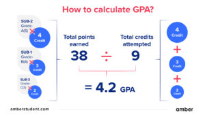 UVA GPA Calculator: A Comprehensive Guide to Calculating Your Semester
