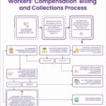 what_is_workers_compensation_insurance_aupeo