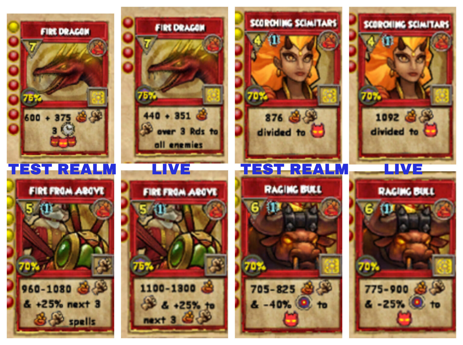Wizard101 Fire Spells: An In-Depth Guide (2024)
