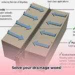 types_of_drainage_edited