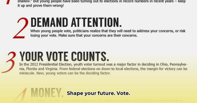 Your Vote, Your Future: 3 Reasons Why Voting Matters