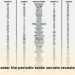chemical_elements_list_edited