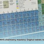 chemistry_reference_table_edited
