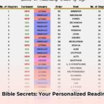 how_to_read_the_bible_in_order_edited