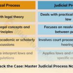 judicial_process_study_questions_edited