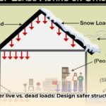 live_load_vs_dead_load_edited