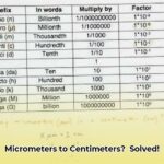 micrometer_into_cm_edited