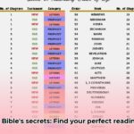 what_order_to_read_the_bible_edited