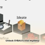 Define sybau now the ultimate guide to viral internet slang