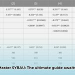 when_to_use_sybau_edited