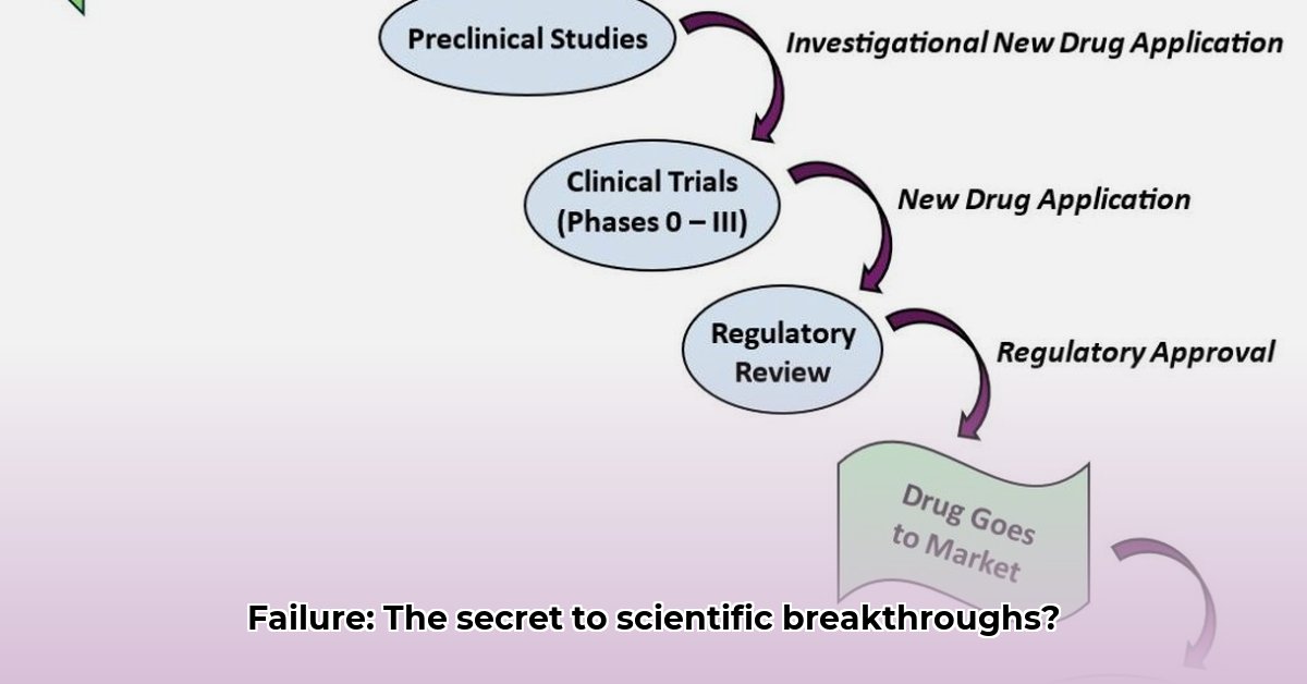 The Scientific Method Why Failing is a Crucial Part of Discovery edited