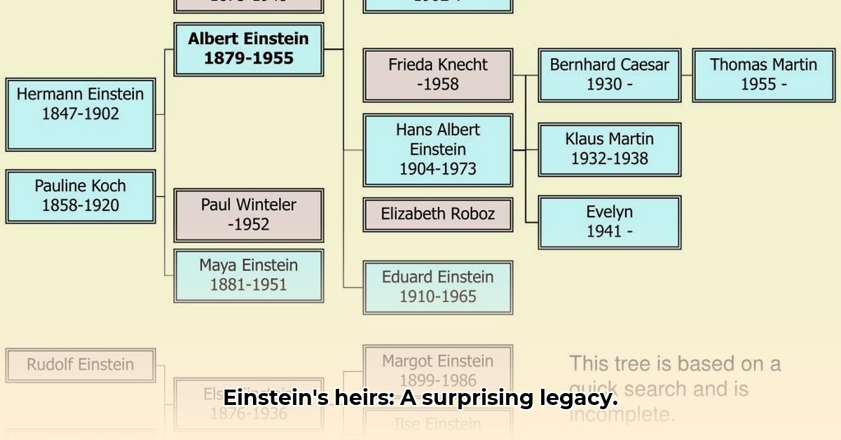 albert einstein descendants today edited