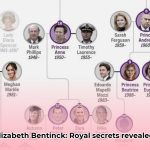 royal_connections_of_elizabeth_bentinck_edited