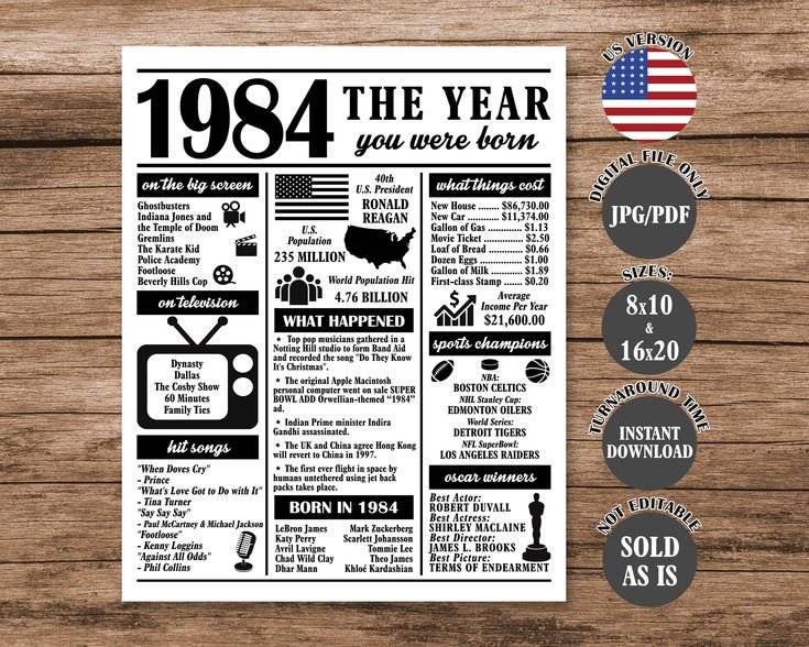 events in 1984 1763888948977 compressed