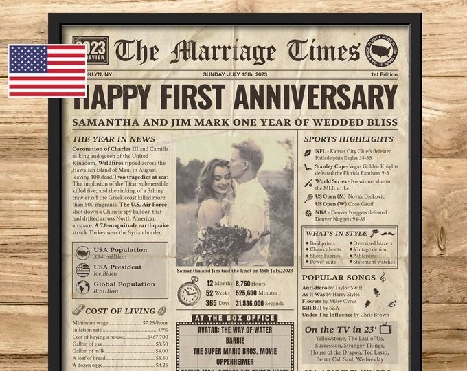 Historical Documents - Office of the Historian visual data 3