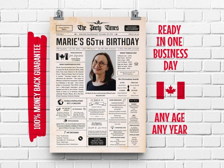 Historical Documents - Office of the Historian visual data 2