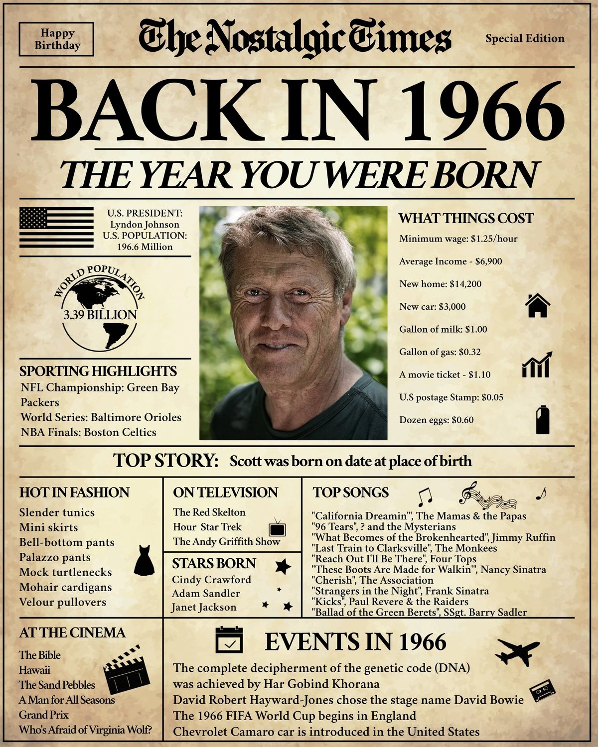 what happened in 1966 1763785653119 compressed