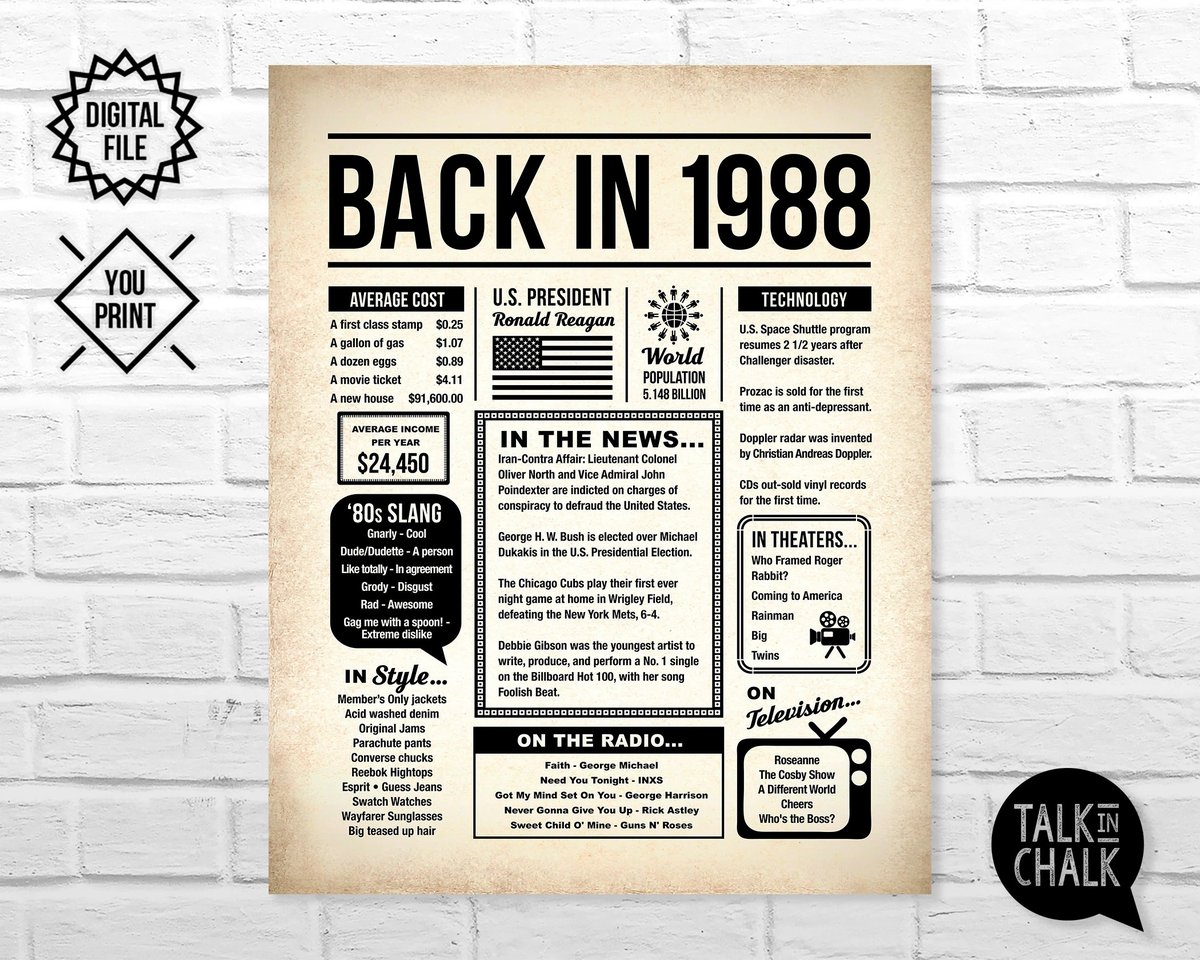 what was going on in 1988 1768171900666 compressed